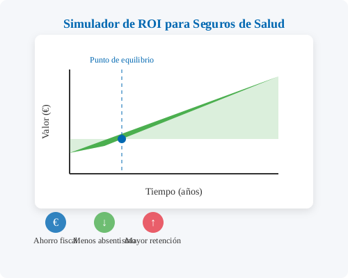 Seguro de salud para empresas