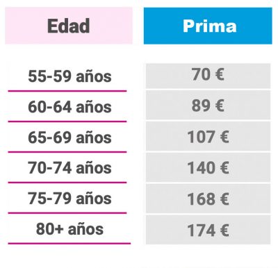 adeslas seniors Seguro Adeslas Seniors