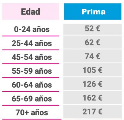 Adeslas Plena Adeslas Plena