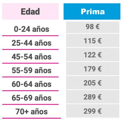 Adeslas plena-extra-150