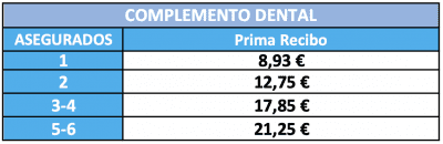 Complemento dental