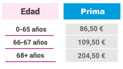 adeslas empresas