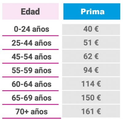 Adeslas Plena Vital