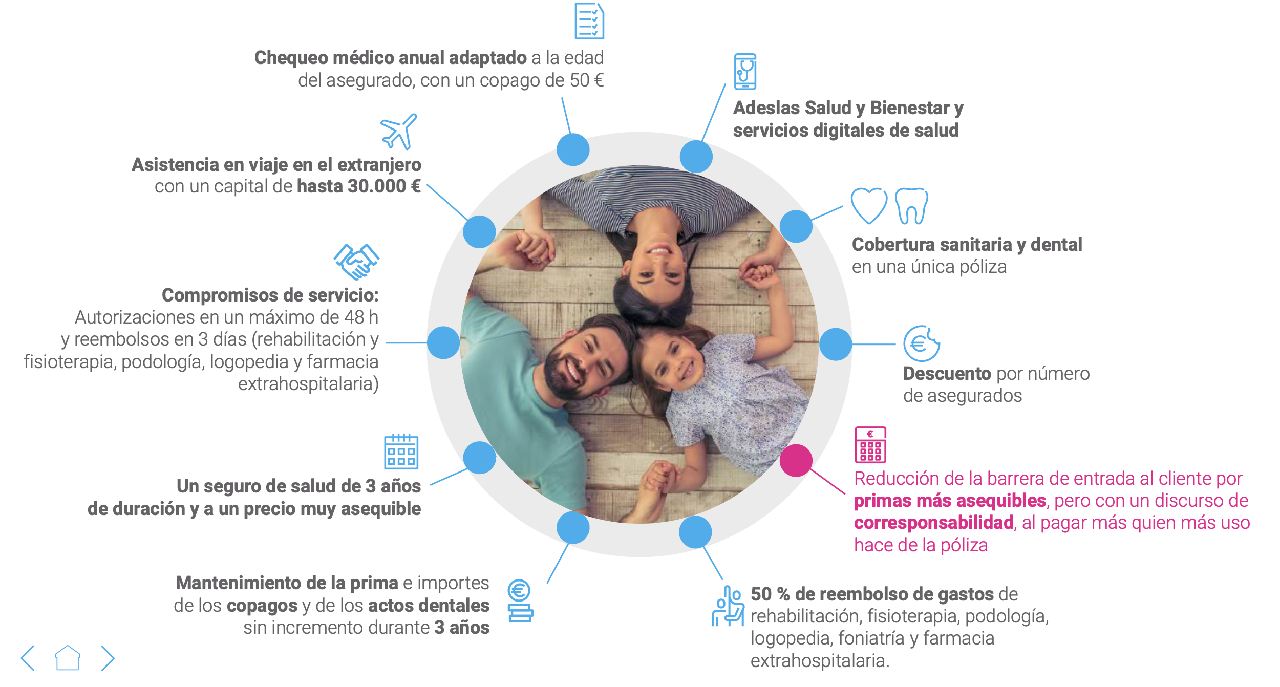 Adeslas PLENA TOTAL VITAL