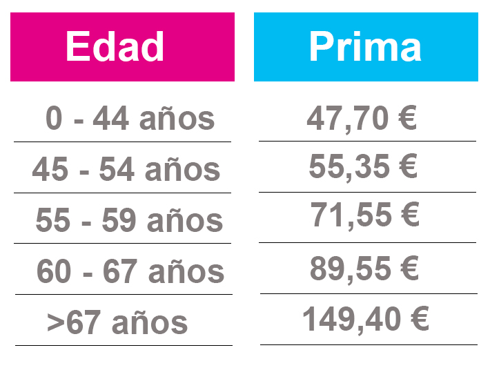Adeslas-negocios-cif ADESLAS NEGOCIOS CIF