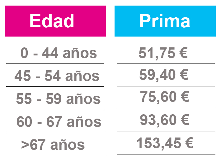 Adeslas-pymes-total-dental ADESLAS NEGOCIOS CIF