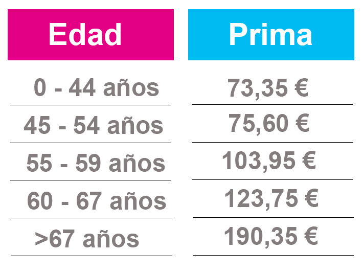 Adeslas negocios extra cif + Dental