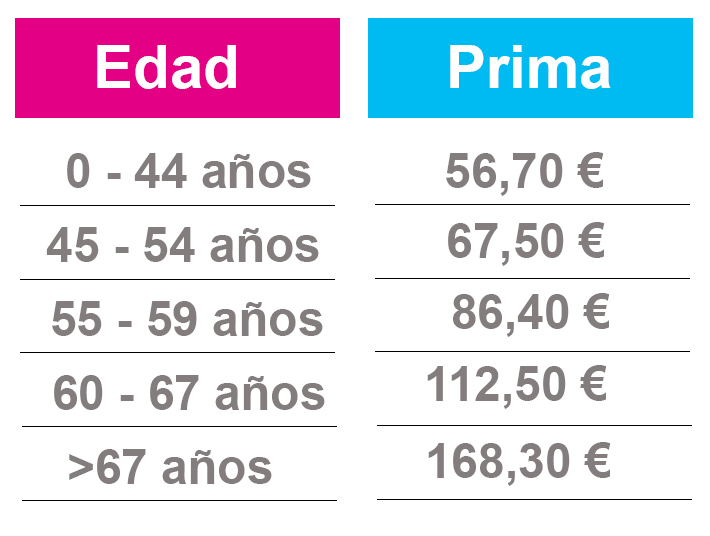 Adeslas Pymes Total ADESLAS PYMES TOTAL