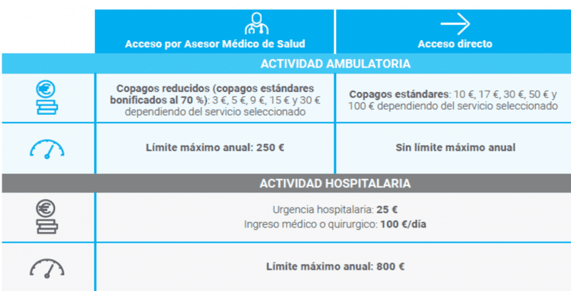 Actividad Ambulatoria