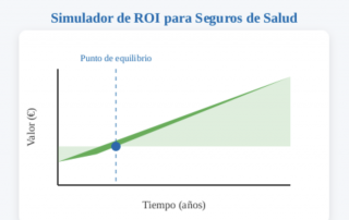Simulador ROI nuevas empresas
