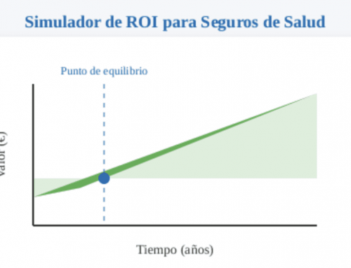 Simulador ROI Nuevas Empresas