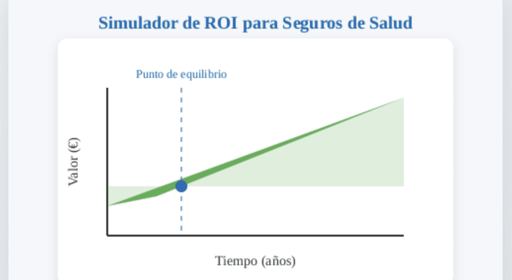 Simulador ROI nuevas empresas