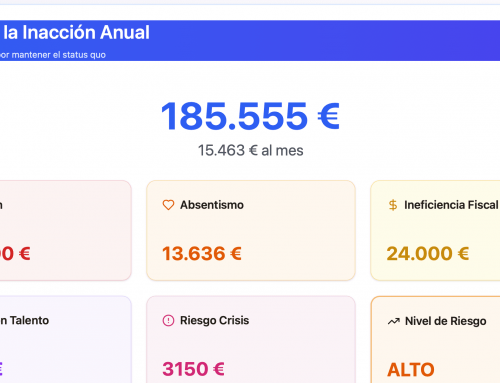 Simulador del Coste de la Inacción | Singlada