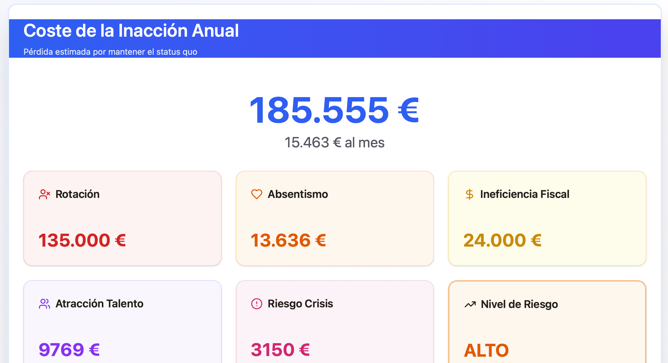 Simulador del Coste de la Inacción | Singlada